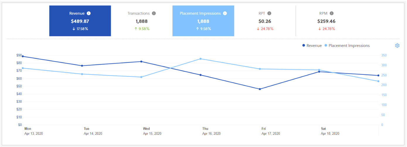 Transactions Dashboard